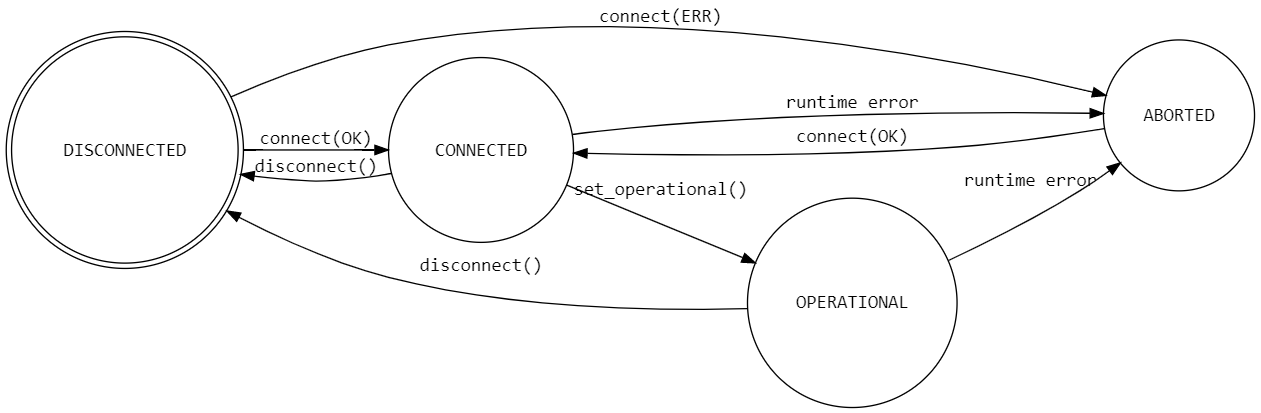 connection_state